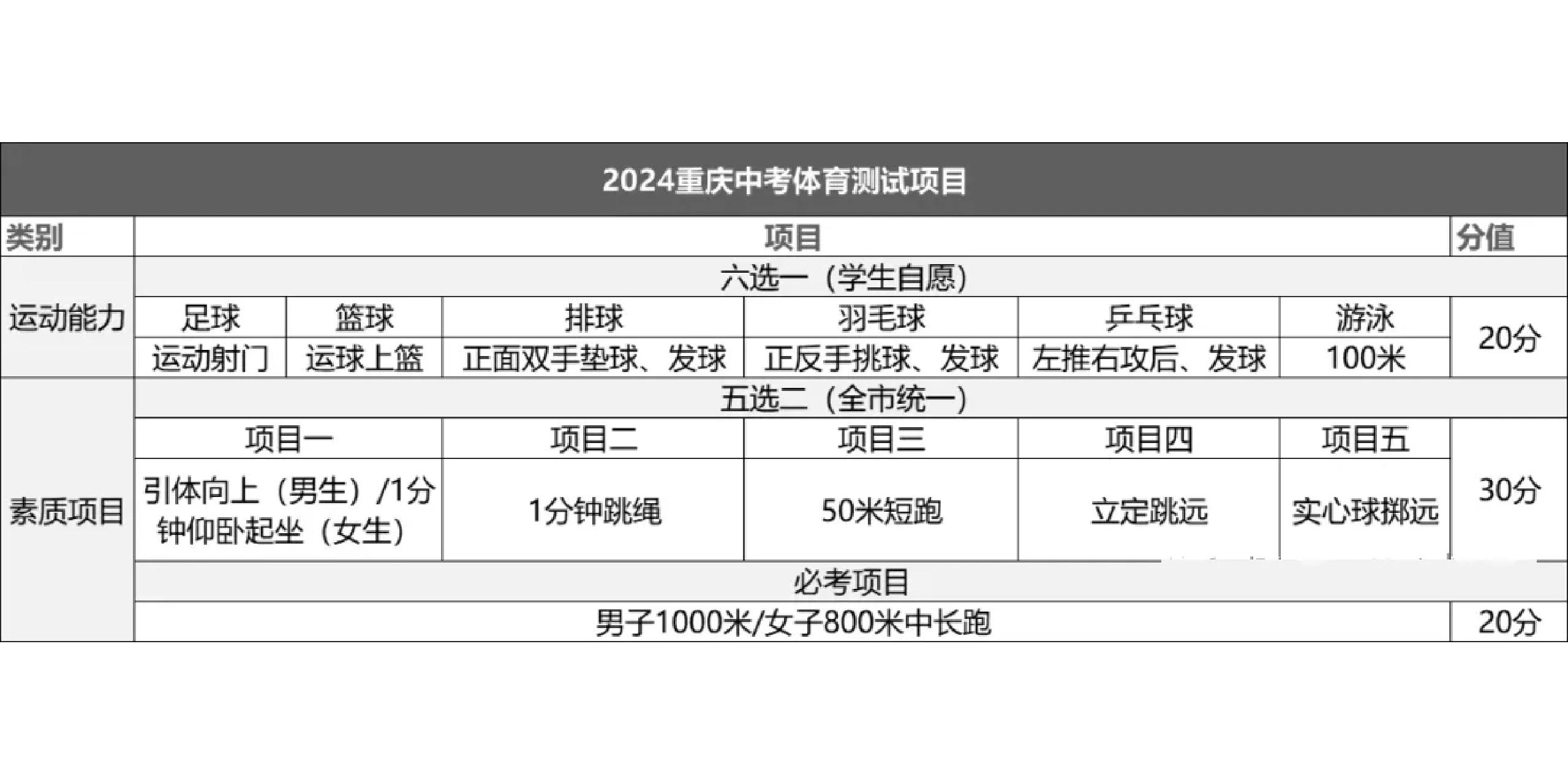 体育领域掀起风潮，比赛强度迭升