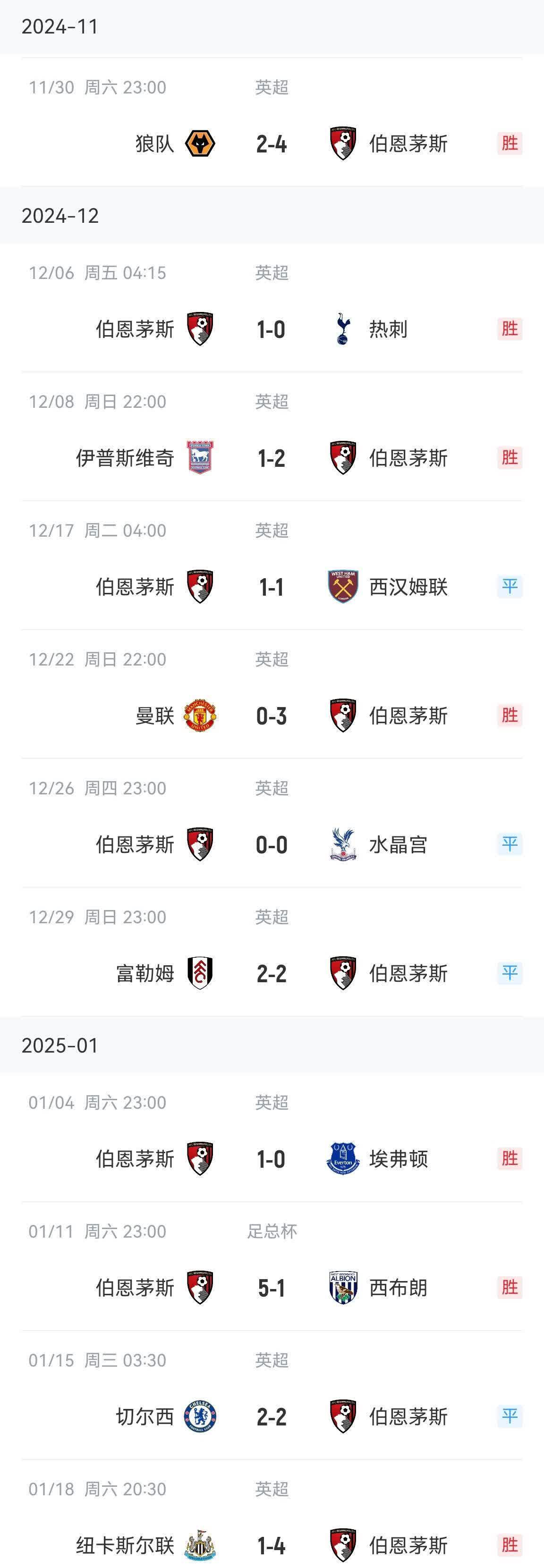 包含伯恩茅斯主场大胜，保级形势略微有望的词条