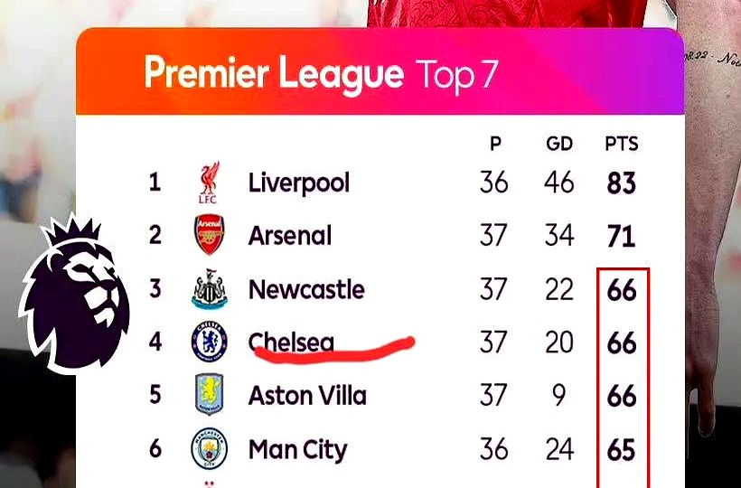 欧洲顶级联赛激烈争夺升级资格